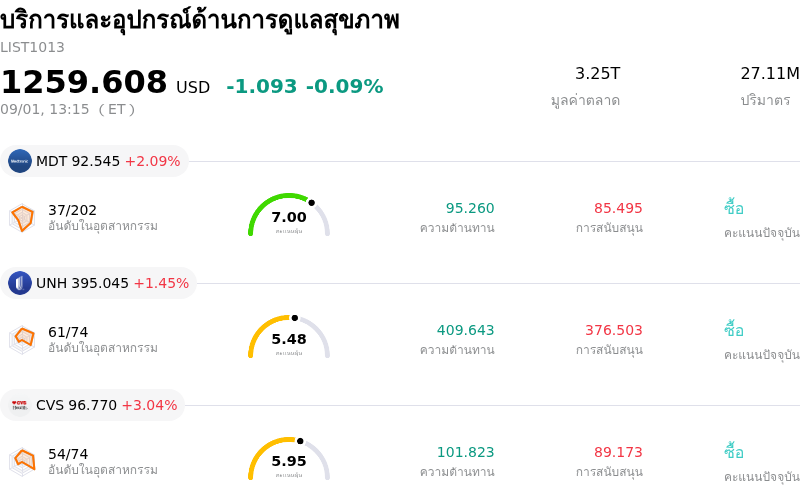 บริการและอุปกรณ์ด้านการดูแลสุขภาพ