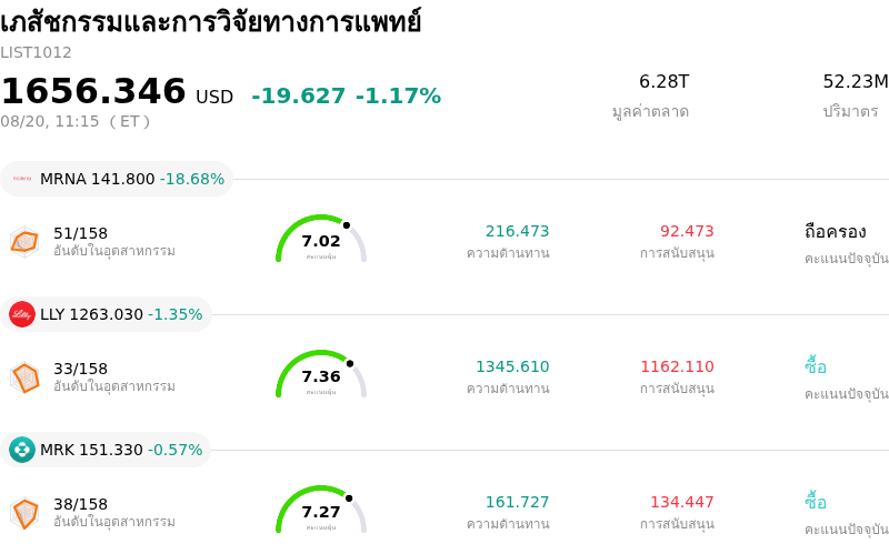 เภสัชกรรมและการวิจัยทางการแพทย์