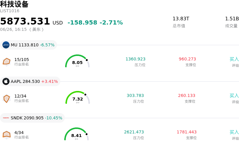 科技设备