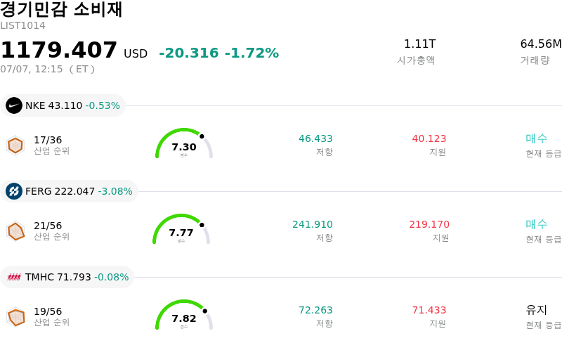 경기민감 소비재