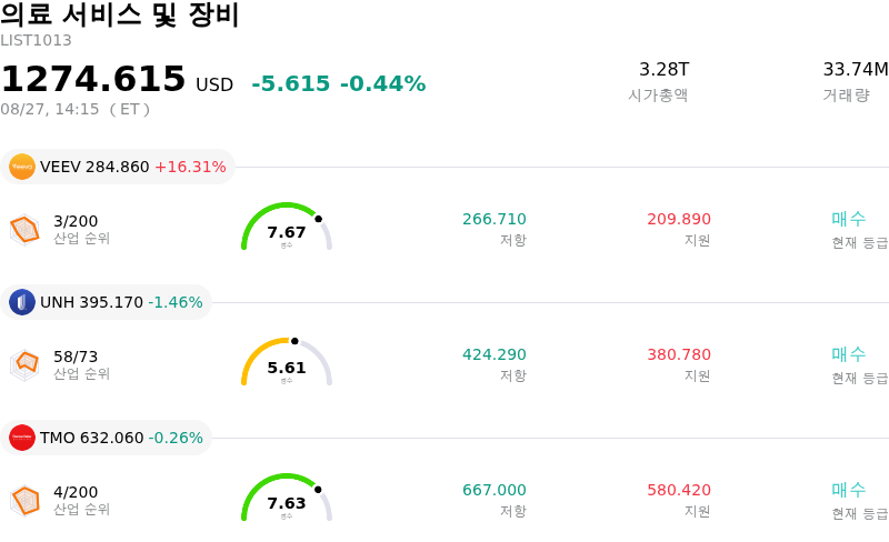 의료 서비스 및 장비