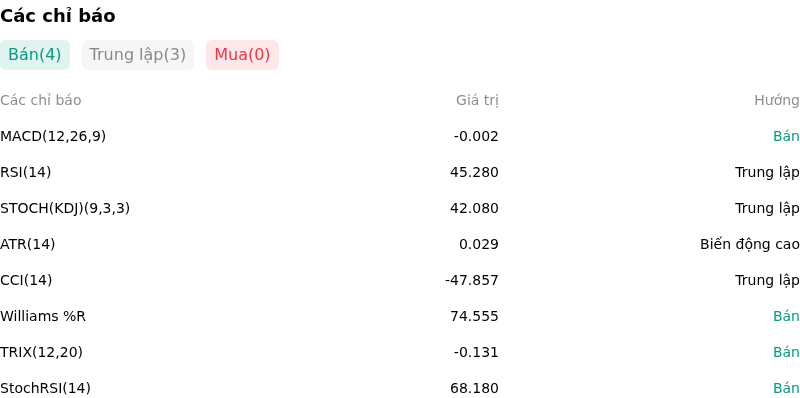 IndicatorAnalysis