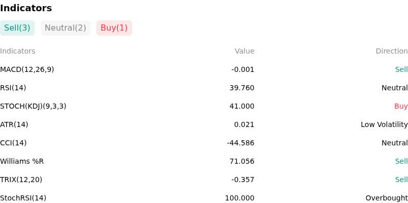 IndicatorAnalysis