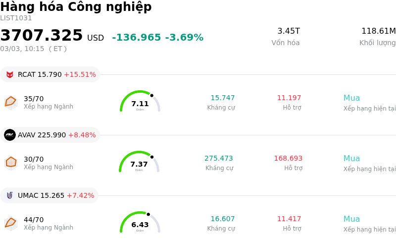 Hàng hóa Công nghiệp