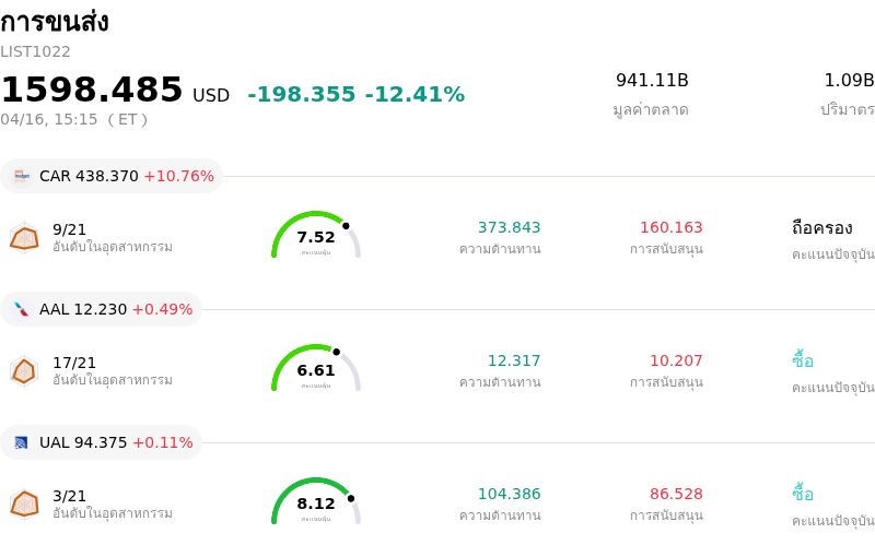 การขนส่ง