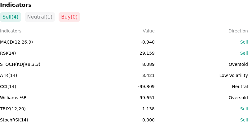 IndicatorAnalysis