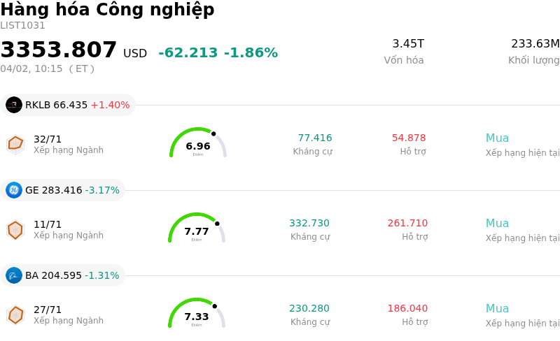 Hàng hóa Công nghiệp