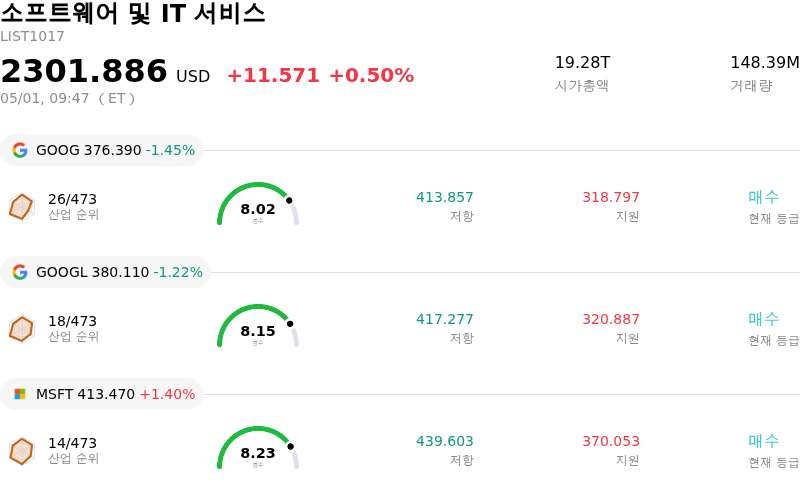 소프트웨어 및 IT 서비스