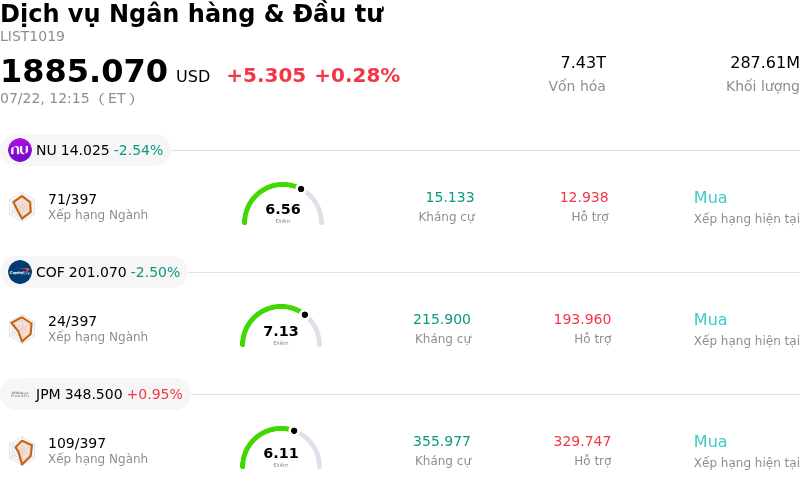 Dịch vụ Ngân hàng & Đầu tư