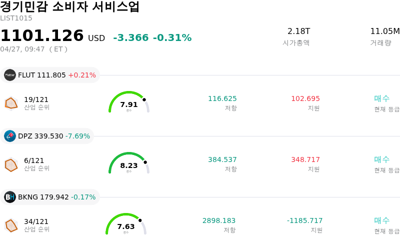 경기민감 소비자 서비스업
