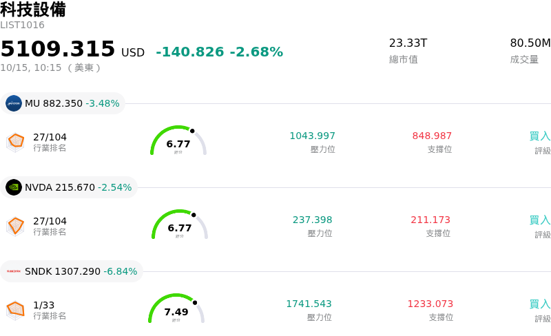 科技設備
