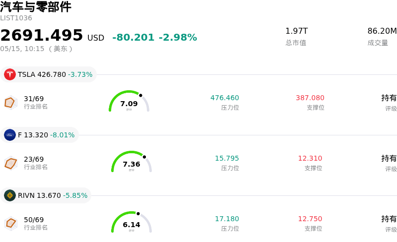 汽车与零部件