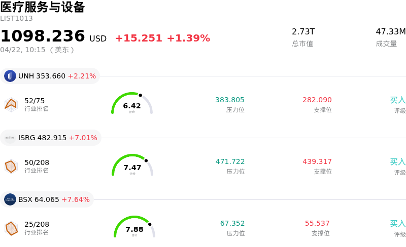 医疗服务与设备