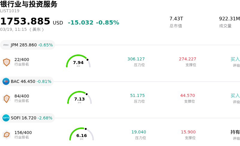 银行业与投资服务