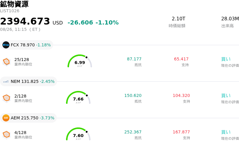 鉱物資源