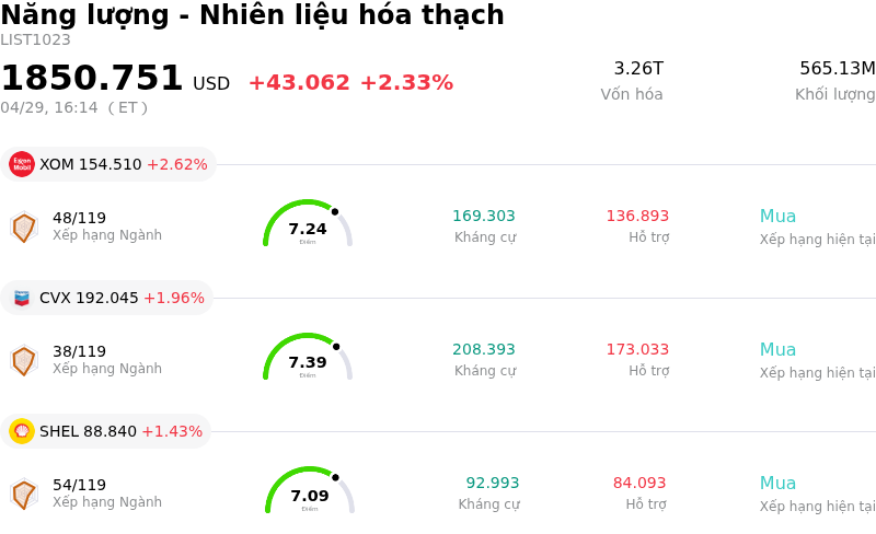 Năng lượng - Nhiên liệu hóa thạch