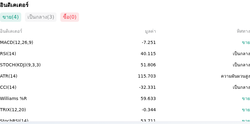 IndicatorAnalysis