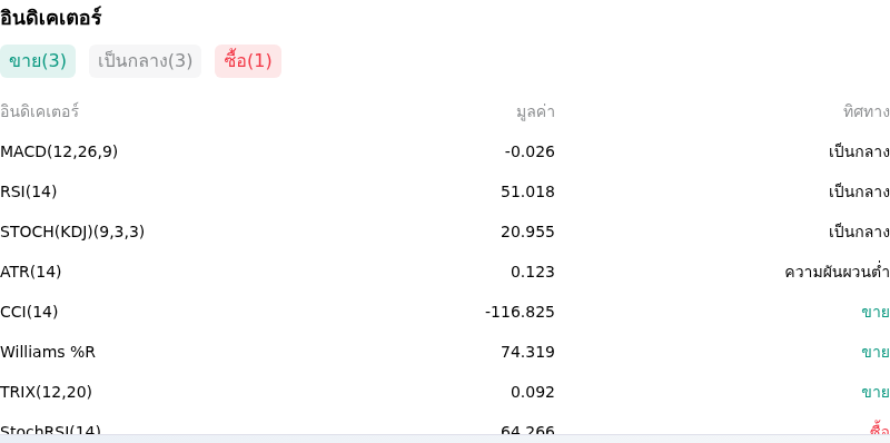 IndicatorAnalysis