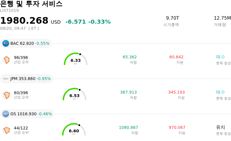 은행 및 투자 서비스