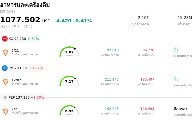 อาหารและเครื่องดื่ม