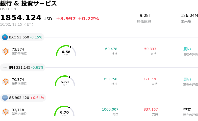 銀行 & 投資サービス