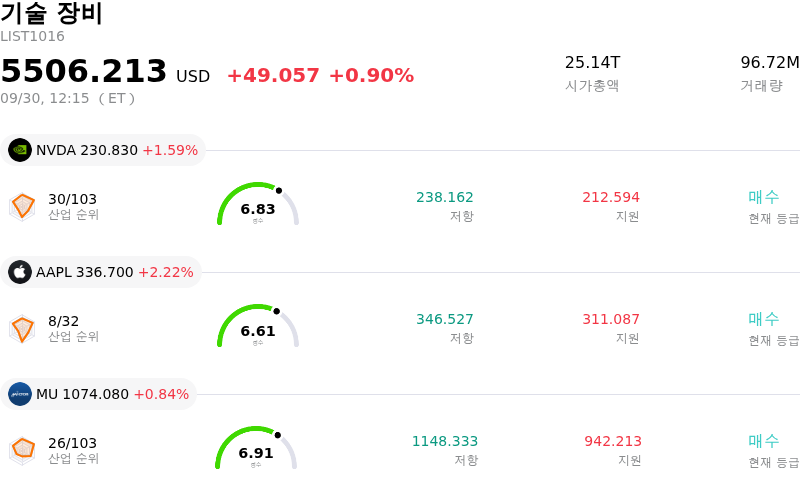 기술 장비