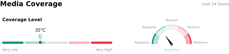 SentimentAnalysis