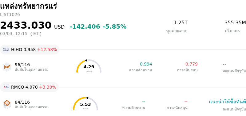 แหล่งทรัพยากรแร่
