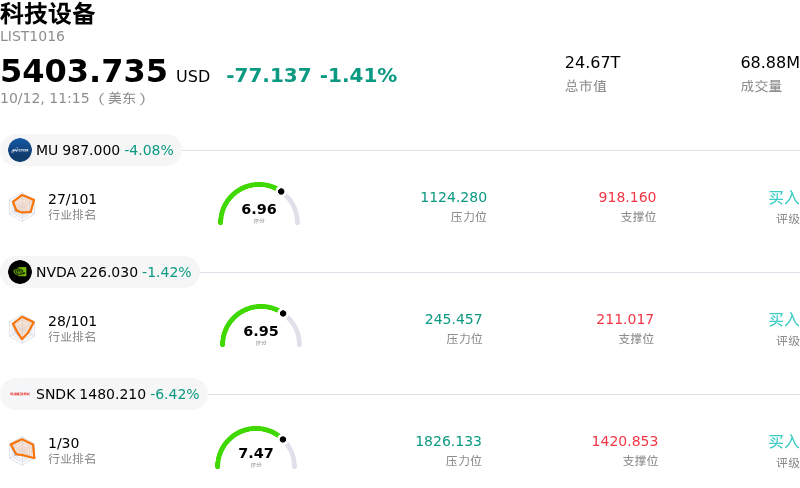 科技设备