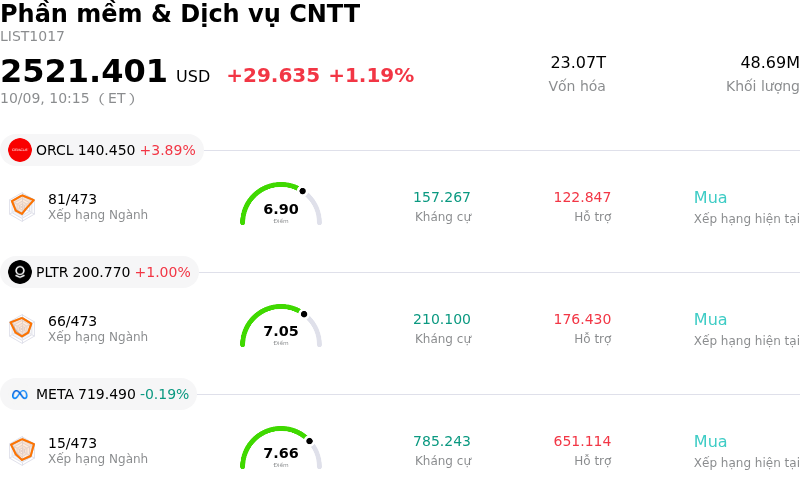 Phần mềm & Dịch vụ CNTT