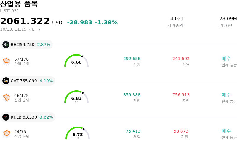 산업용 품목