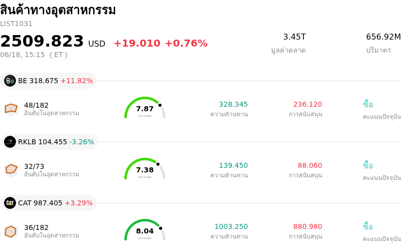สินค้าทางอุตสาหกรรม