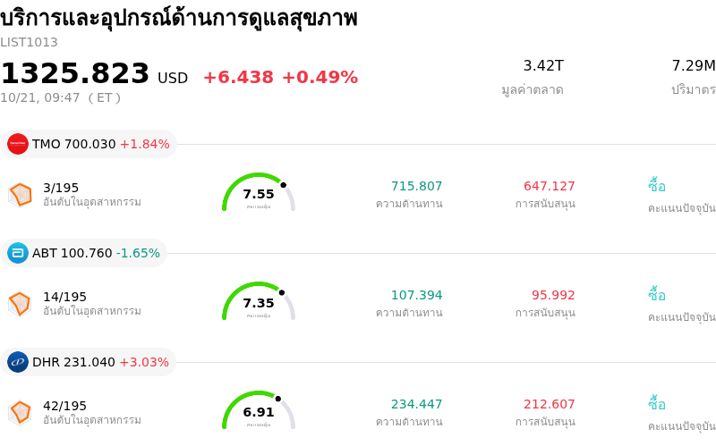 บริการและอุปกรณ์ด้านการดูแลสุขภาพ