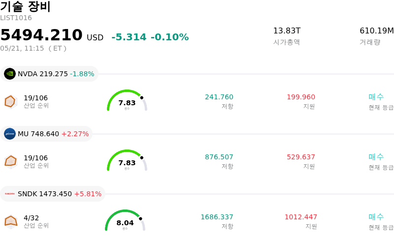 기술 장비