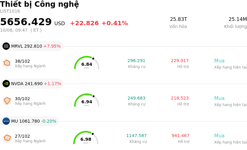 Thiết bị Công nghệ
