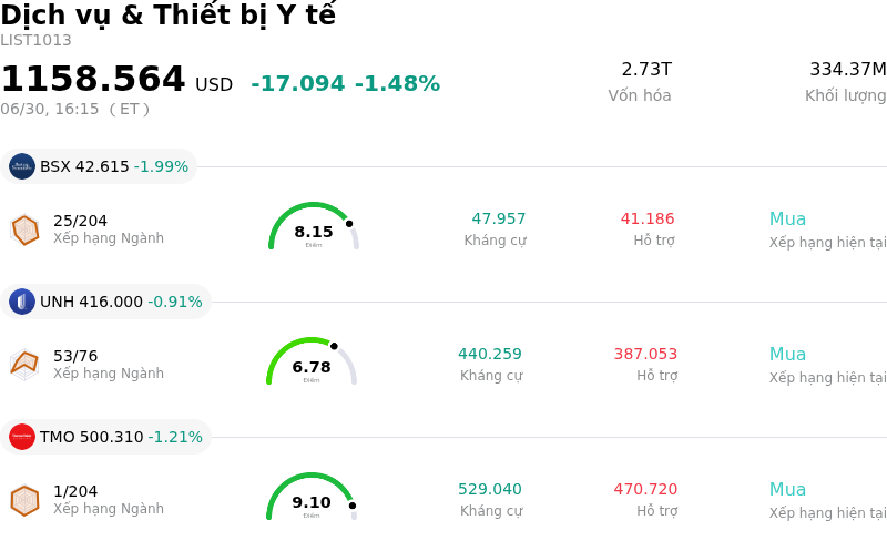 Dịch vụ & Thiết bị Y tế