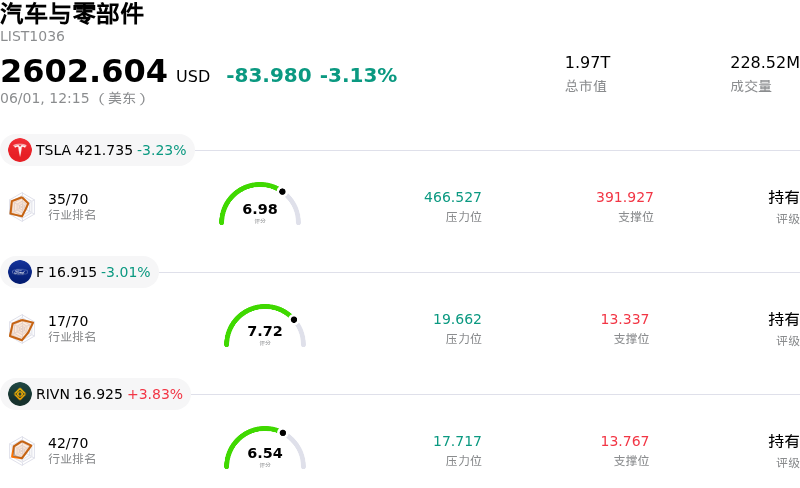 汽车与零部件