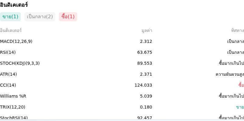 IndicatorAnalysis
