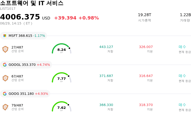 소프트웨어 및 IT 서비스