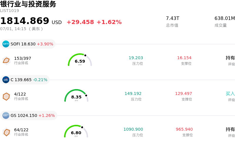 银行业与投资服务