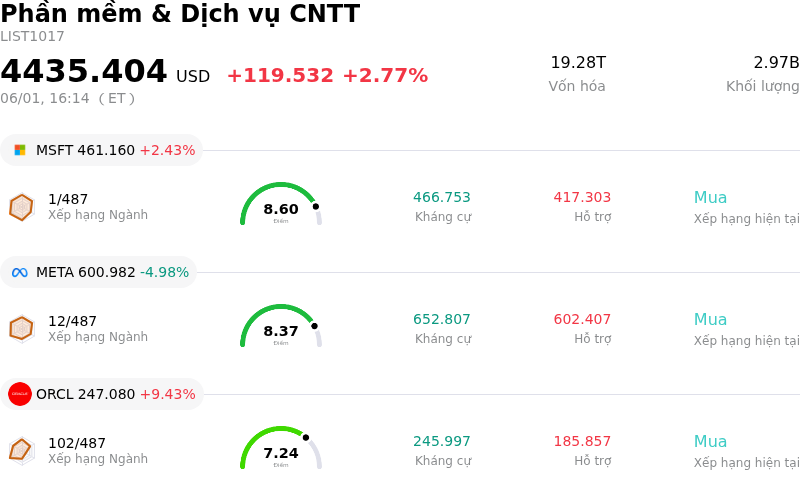 Phần mềm & Dịch vụ CNTT