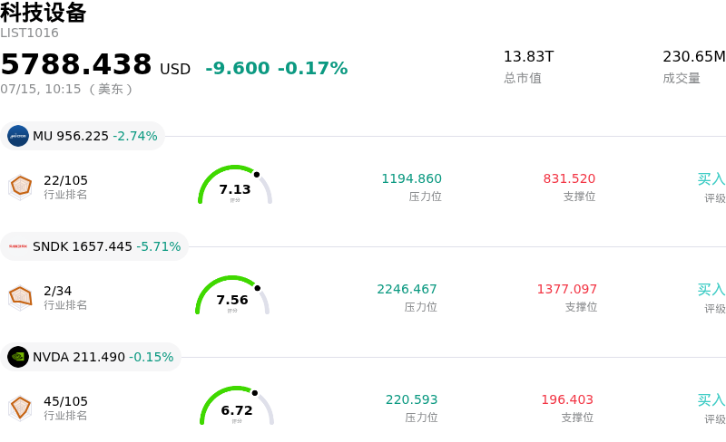 科技设备