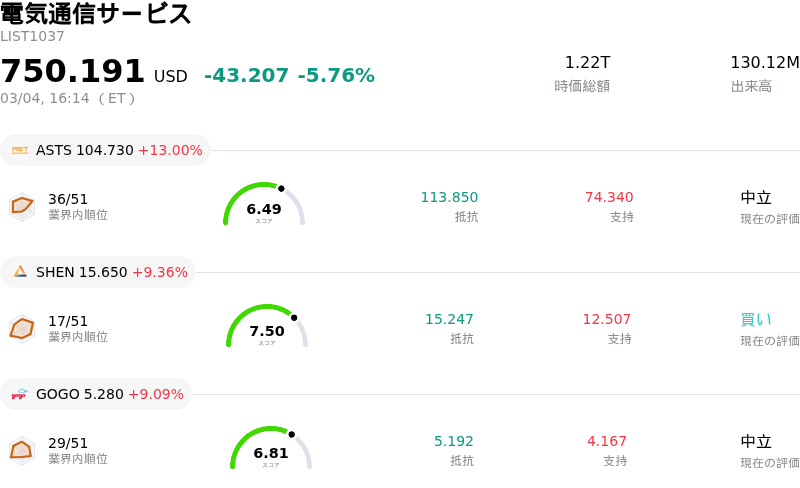 電気通信サービス