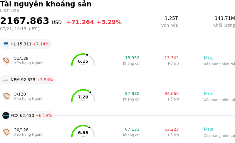 Tài nguyên khoáng sản