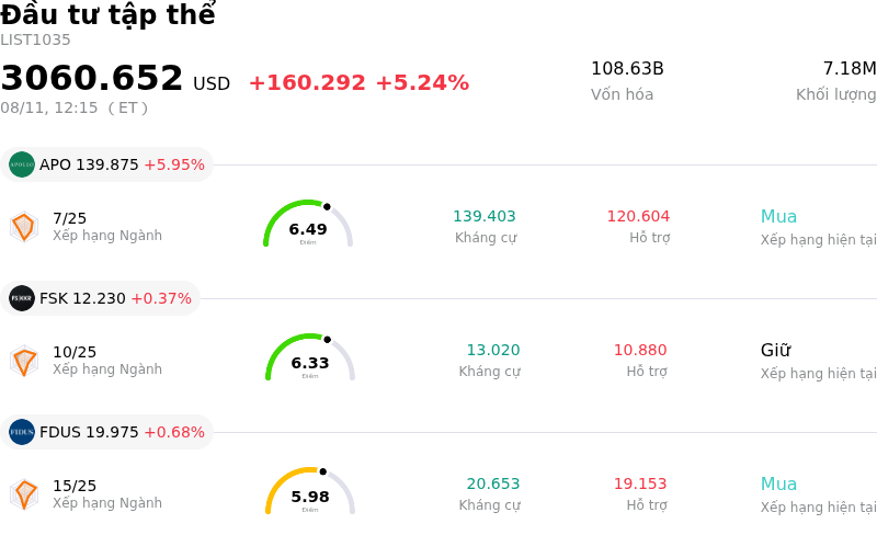 Đầu tư tập thể