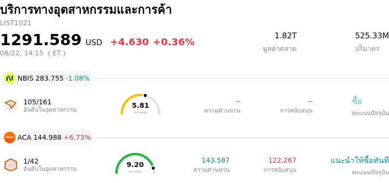 บริการทางอุตสาหกรรมและการค้า
