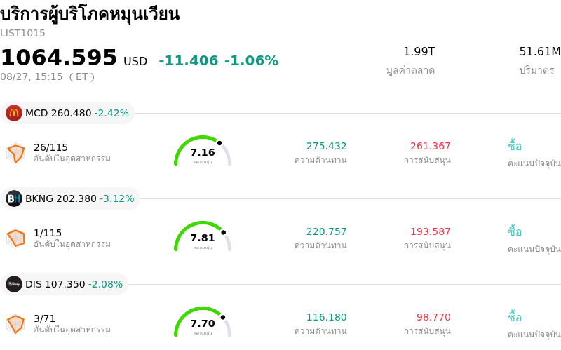 บริการผู้บริโภคหมุนเวียน