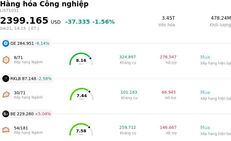 Hàng hóa Công nghiệp