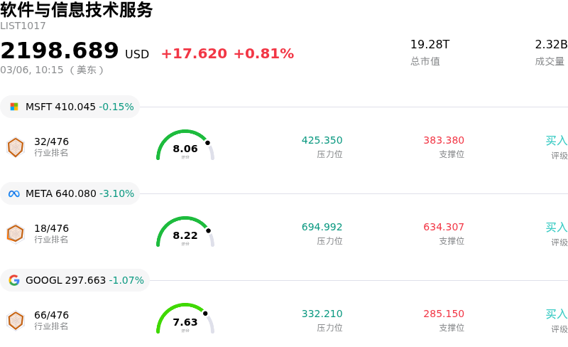 软件与信息技术服务