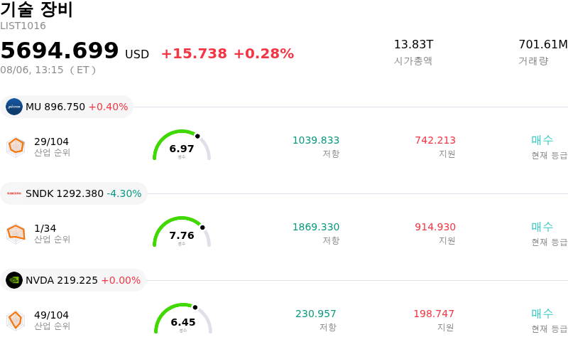 기술 장비